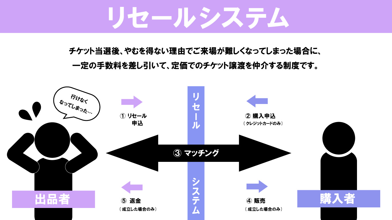 柳田周作 弾き語りワンマンライブ「BORRA